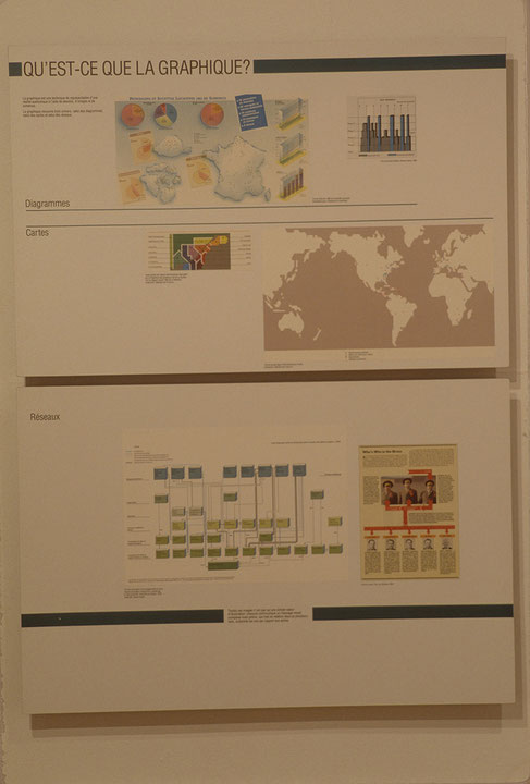 Vue de salle de l’exposition La Graphique, Un langage et ses usages : diagrammes, cartes, réseaux: sur carton d’invitation (Afficher en plein écran)